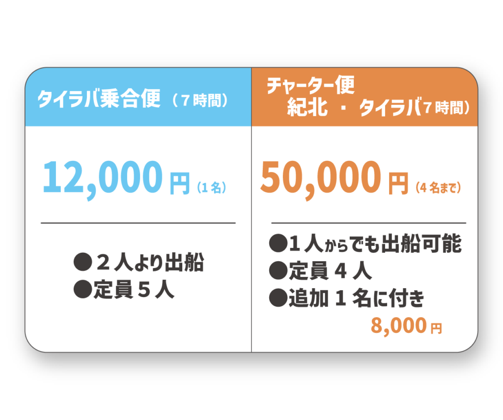 和歌山も遊漁船ATOMの料金