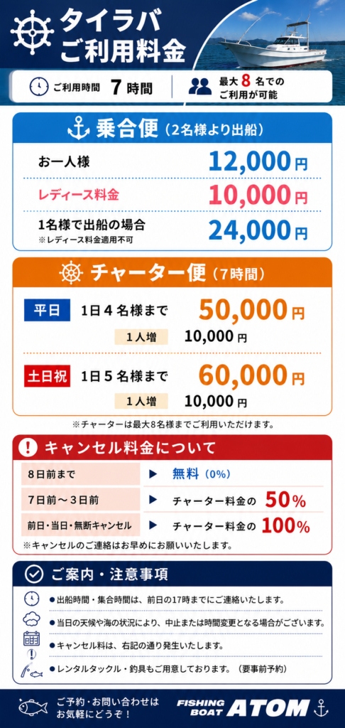 和歌山も遊漁船ATOMの料金