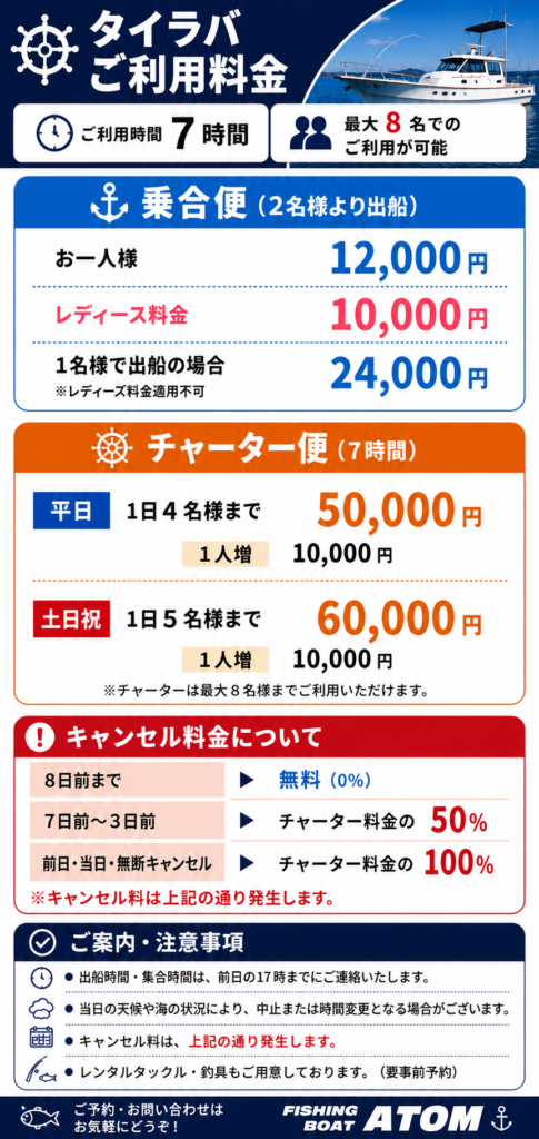 和歌山も遊漁船ATOMの料金